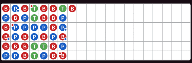 ไข่ปลา (Bead Plate)