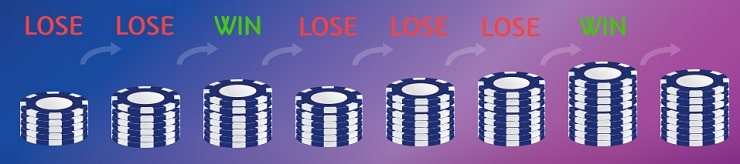 DAlembert Roulette Strategy