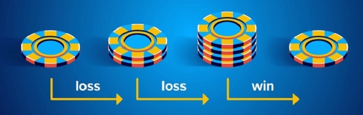 Roulette Martingale Strategy