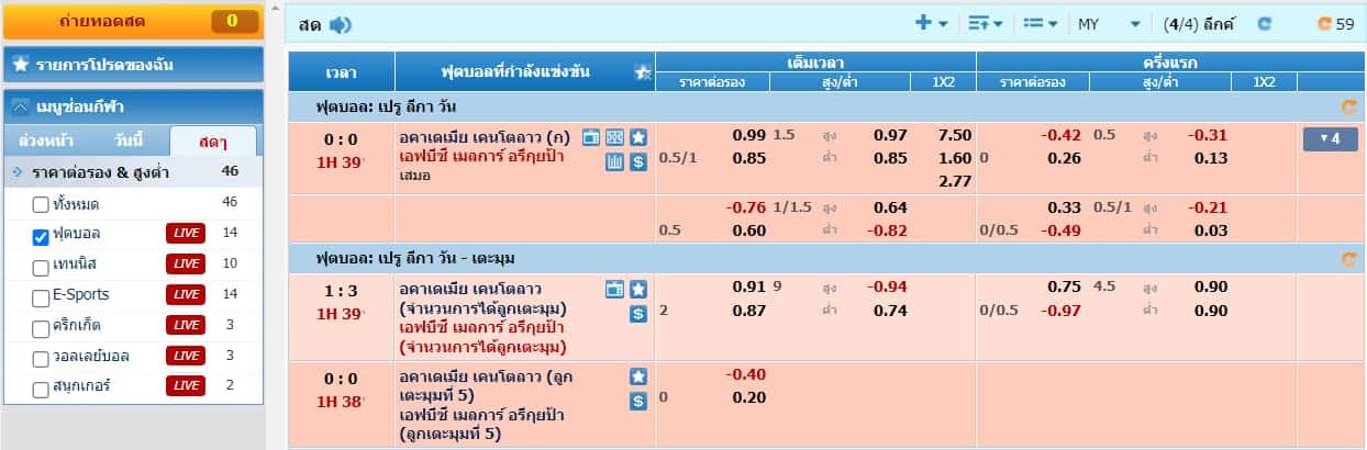 สอนเเทงบอลสด