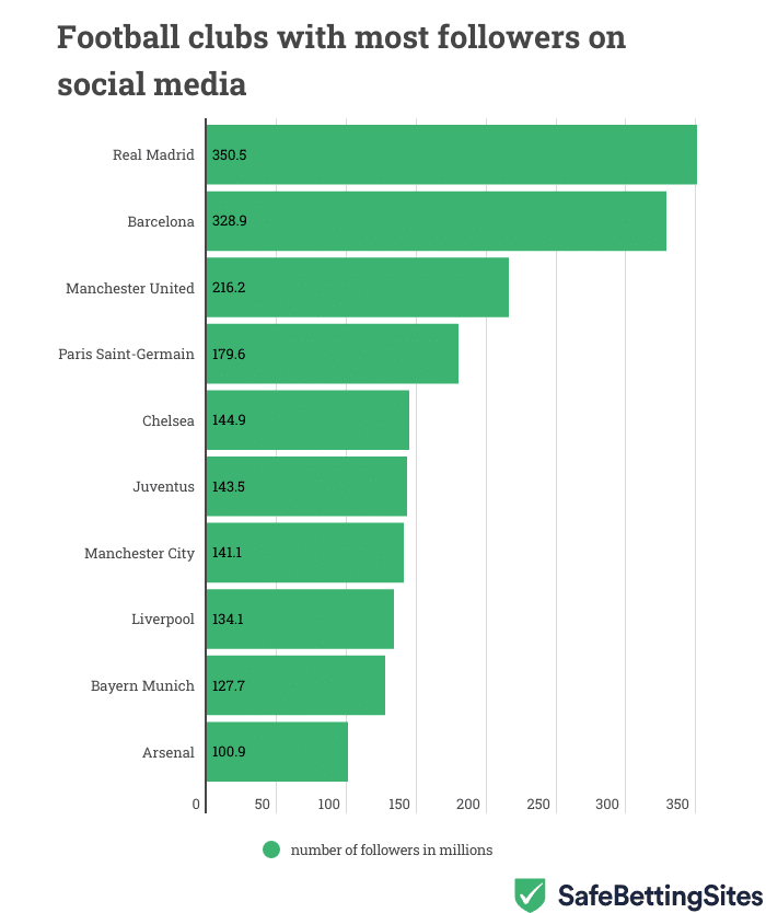 football clubs social media (1)